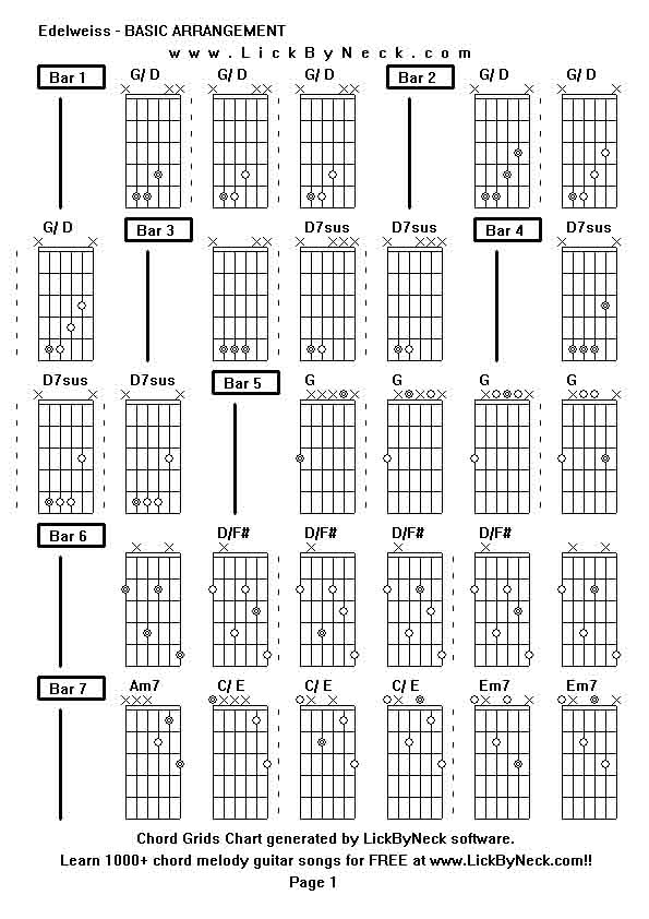 Chord Grids Chart of chord melody fingerstyle guitar song-Edelweiss - BASIC ARRANGEMENT,generated by LickByNeck software.